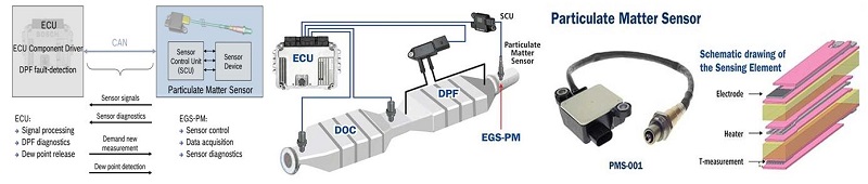 pm sensors(soot sensors) 7